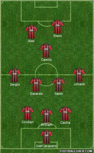 AFC Bournemouth Formation 2017