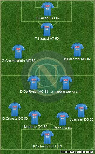 Napoli Formation 2017