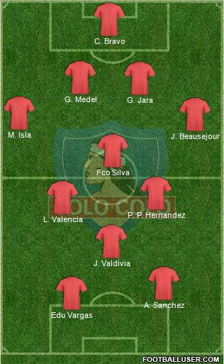 CSD Colo Colo Formation 2017
