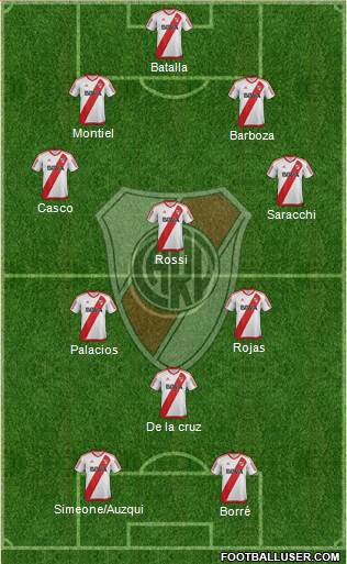 River Plate Formation 2017