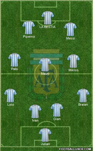 Argentina Formation 2017