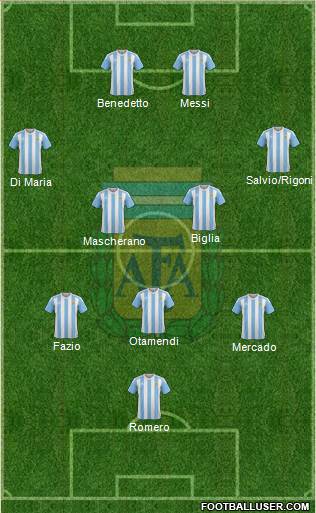 Argentina Formation 2017
