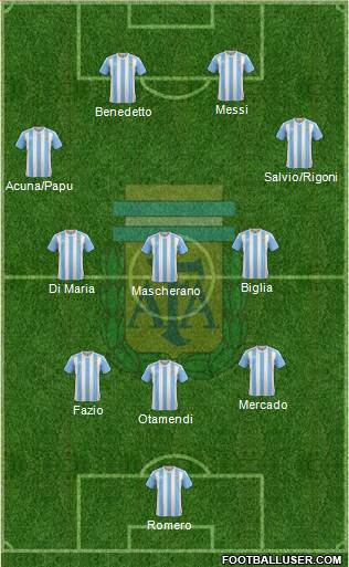 Argentina Formation 2017