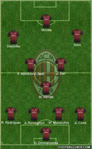 A.C. Milan Formation 2017