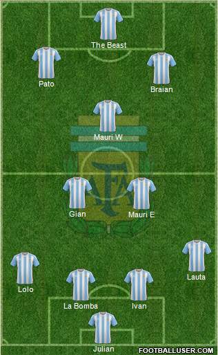 Argentina Formation 2017