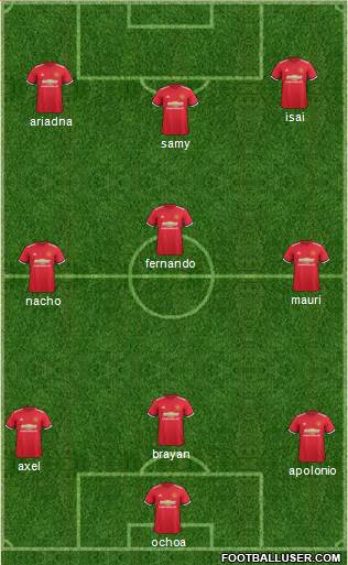 Manchester United Formation 2017