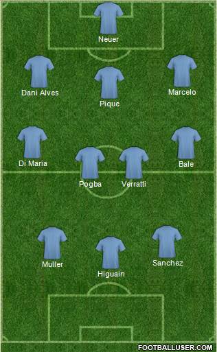 Dream Team Formation 2017