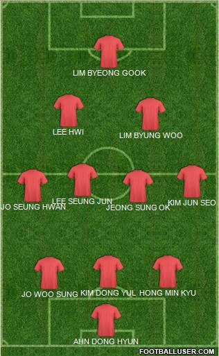 Champions League Team Formation 2017