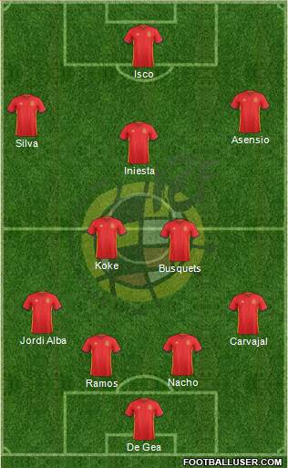 Spain Formation 2017