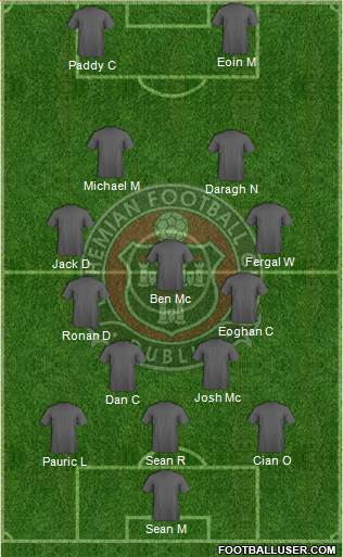 Bohemian F.C. Formation 2017