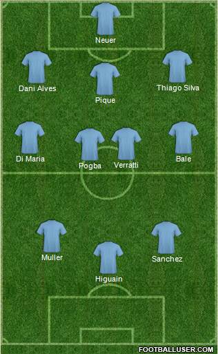 Dream Team Formation 2017