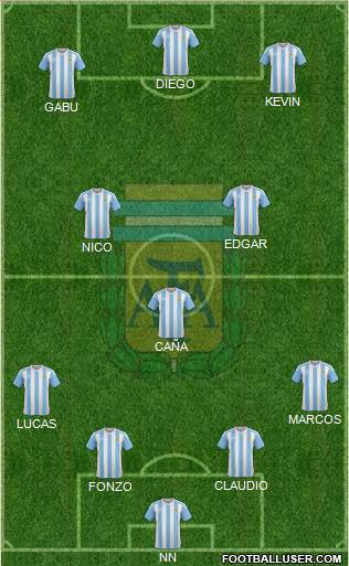 Argentina Formation 2017