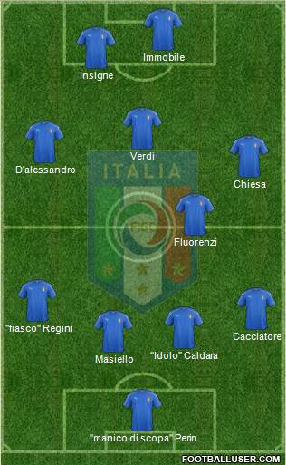 Italy Formation 2017