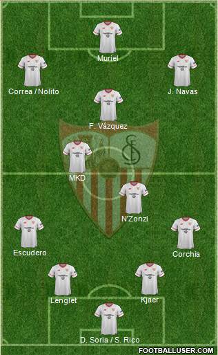 Sevilla F.C., S.A.D. Formation 2017