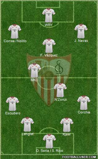Sevilla F.C., S.A.D. Formation 2017