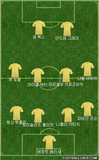 Dream Team Formation 2017