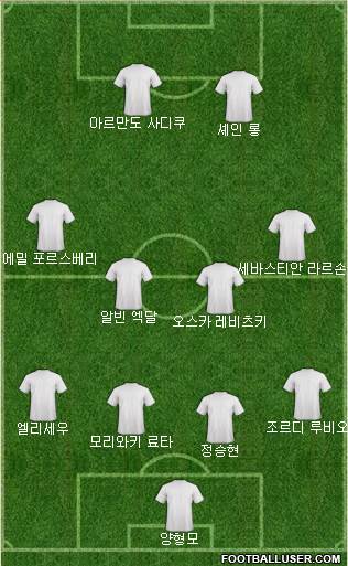 Dream Team Formation 2017