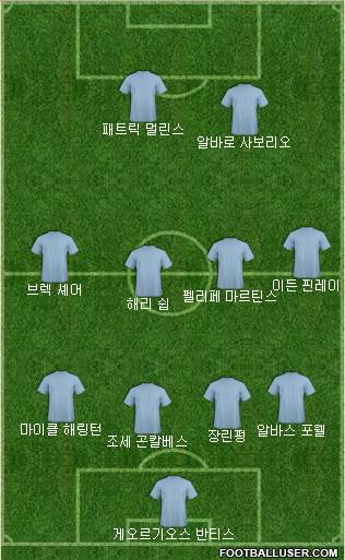 Dream Team Formation 2017