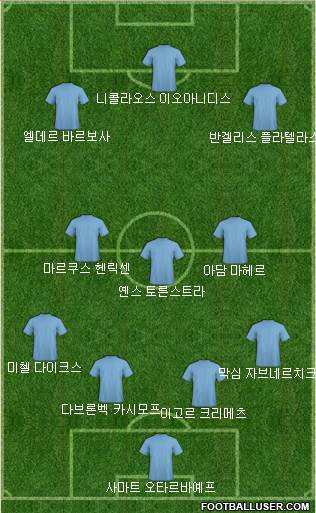 Dream Team Formation 2017