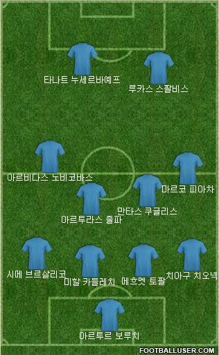 Dream Team Formation 2017