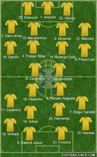 Brazil Formation 2017