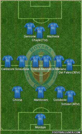 Novara Formation 2017