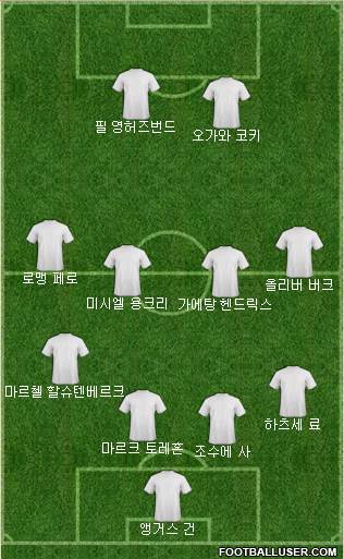 Dream Team Formation 2017