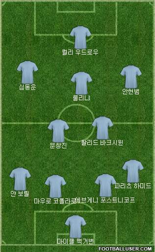 Dream Team Formation 2017