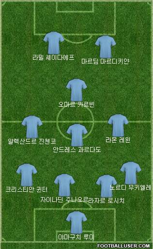 Dream Team Formation 2017