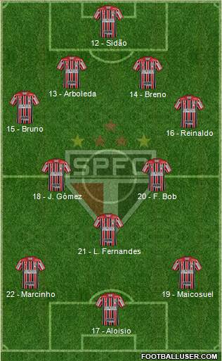 São Paulo FC Formation 2017