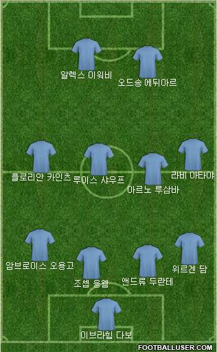 Dream Team Formation 2017