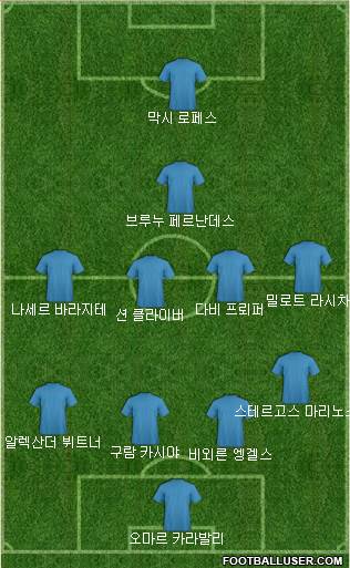 Dream Team Formation 2017