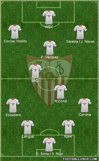 Sevilla F.C., S.A.D. Formation 2017