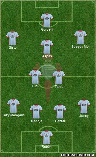 R.C. Celta S.A.D. Formation 2017