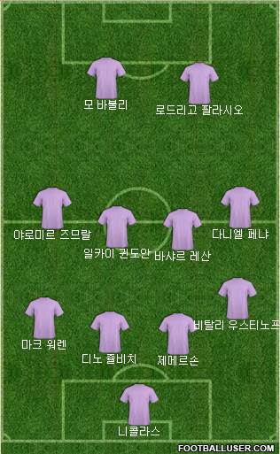 Dream Team Formation 2017