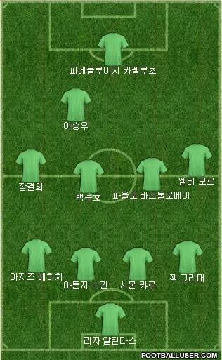 Dream Team Formation 2017