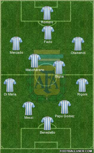 Argentina Formation 2017