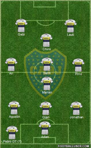 Boca Juniors Formation 2017