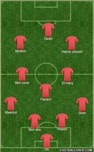 Dream Team Formation 2017