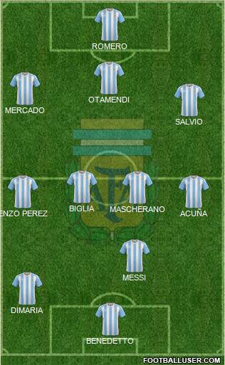 Argentina Formation 2017