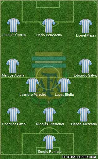 Argentina Formation 2017