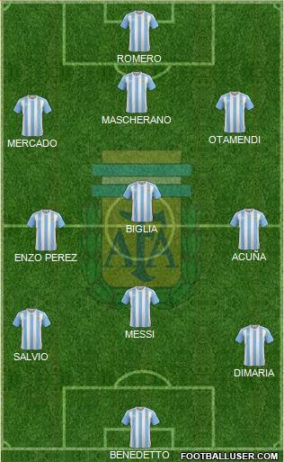 Argentina Formation 2017
