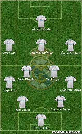 Real Madrid C.F. Formation 2017
