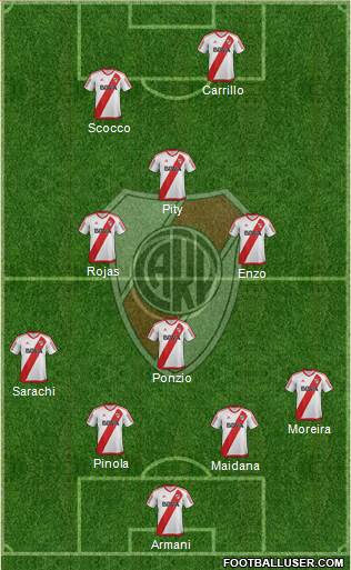 River Plate Formation 2017
