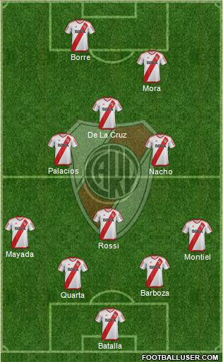 River Plate Formation 2017