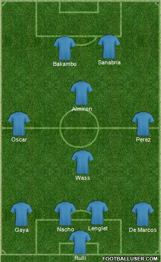 Fifa Team Formation 2017