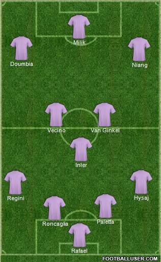 Fifa Team Formation 2017