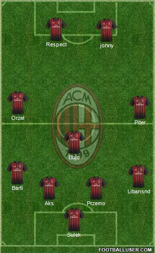 A.C. Milan Formation 2017