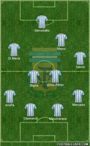 Argentina Formation 2017