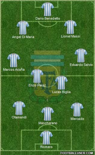 Argentina Formation 2017